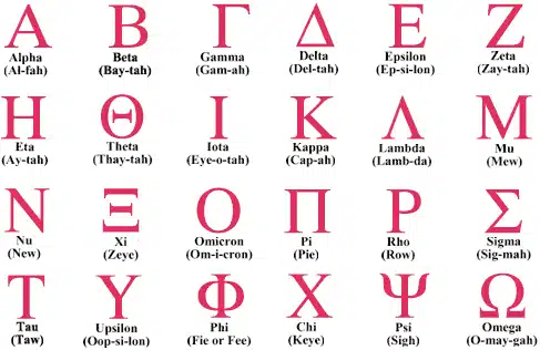 Dictionary or explanation of Greek terms